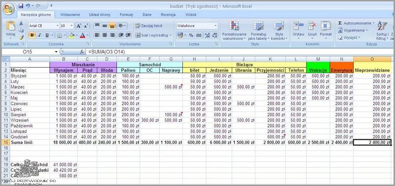 Jak łatwo usprawnić swój Budżet Domowy Excel?