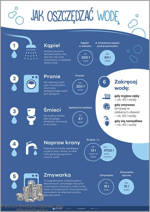 Jak Oszczędzać Wodę? Sprawdź Odpowiedzi!