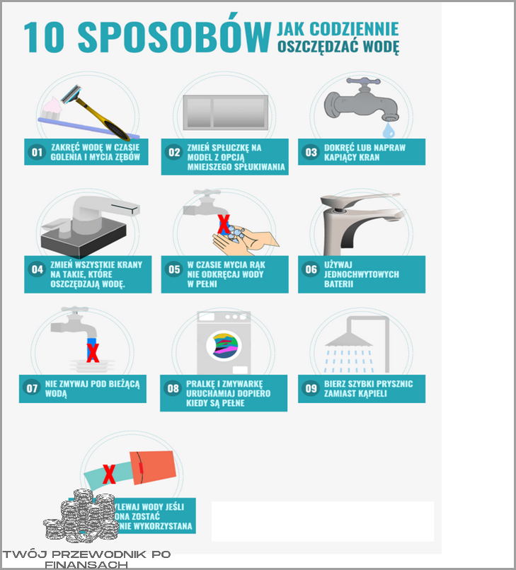 Jak Oszczędzać Wodę? Sprawdź Odpowiedzi!