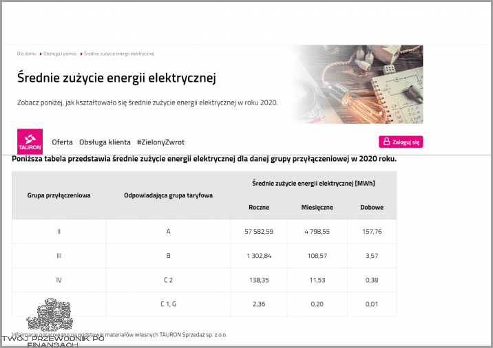 Miesięczne Zużycie Prądu Pompy Ciepła - Oszczędź Teraz!
