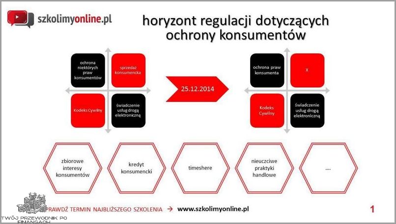 Nowa Ustawa O Prawach Konsumenta!