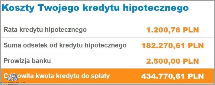 Ogromna Nadpłata Kredytu Hipotecznego Pko Bp!