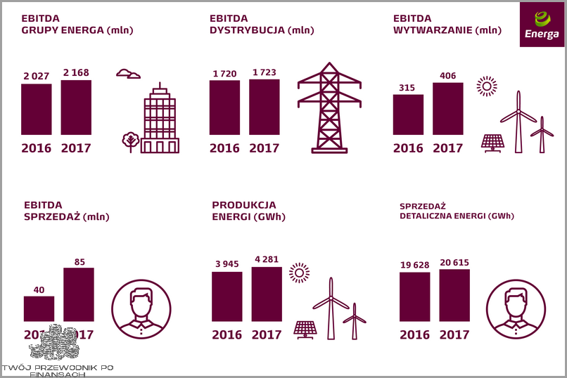 Pobierz Energa Wnioski! ZA DARMO!