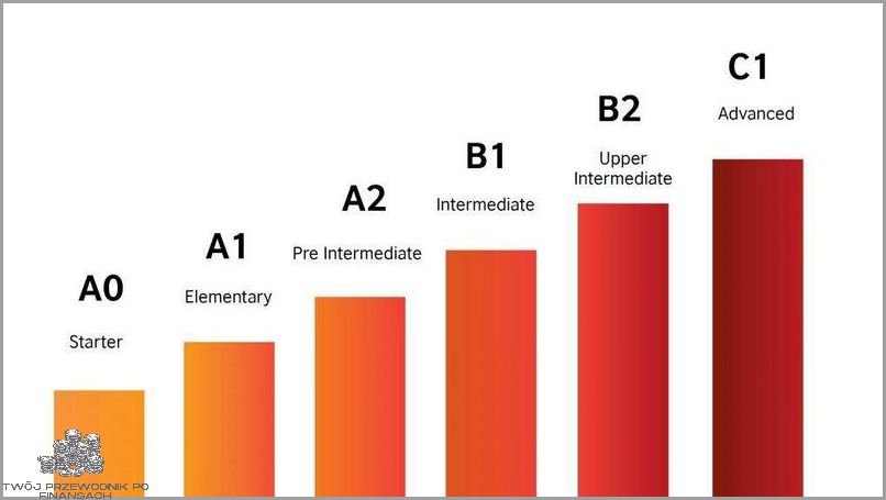 Poziom Angielskiego B1. Poznaj Go!