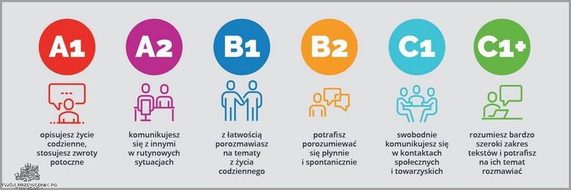 Poziom Angielskiego B1. Poznaj Go!