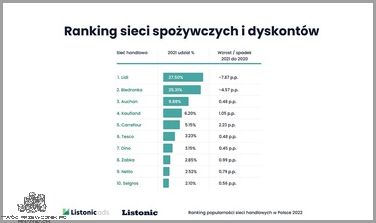 Ranking Sklepów Spożywczych - Który Wybrać?