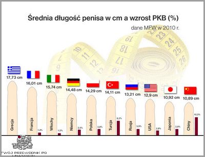 Średnia Długość Członka W Wieku 14 Lat - Sprawdź, jak wygląda!