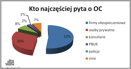 Sprawdź OC dla pojazdu na UFG.PL!