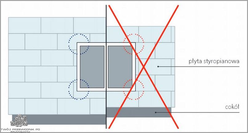 Styropian Do Ocieplenia Domu - Sprawdź, jak zaoszczędzić!