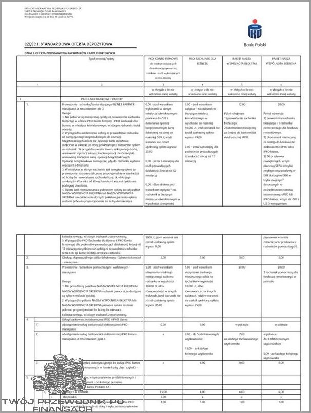 Ujawniamy! Pko BP - tabela opłat!