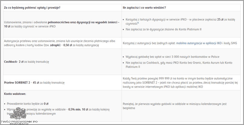 Ujawniamy! Pko BP - tabela opłat!