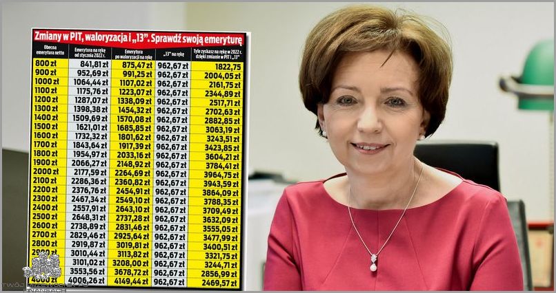 Uwaga! Zmiana Podatku Od Lipca!