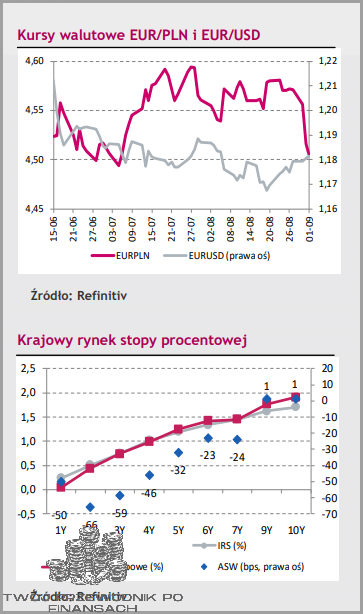 Alior Bank: Kurs Euro sięga szczytu!