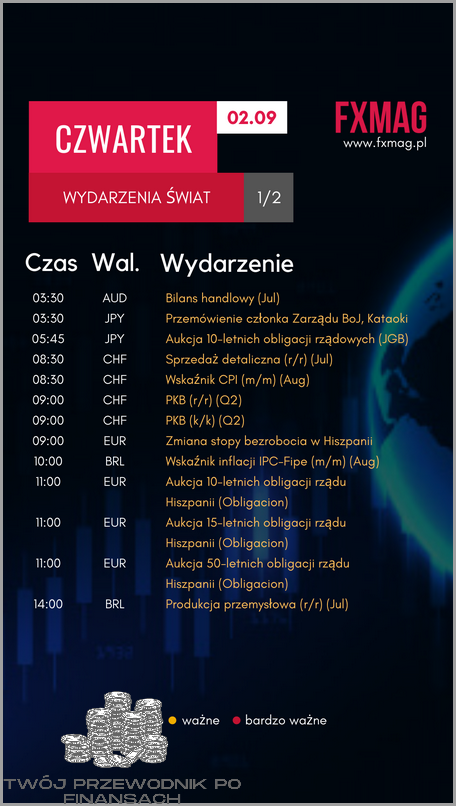 Alior Bank: Kurs Euro sięga szczytu!