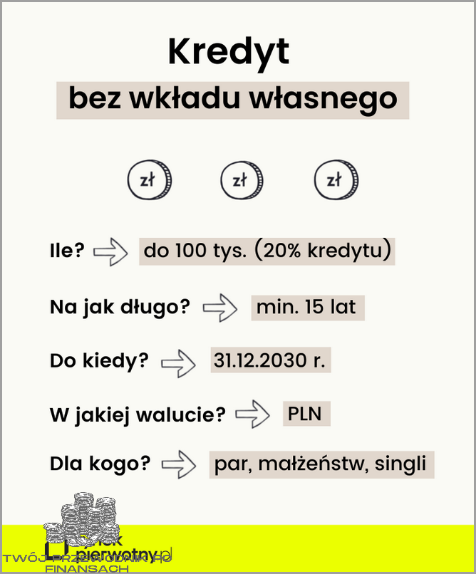 Bez Wkładu Własnego - Kredyt Hipoteczny!
