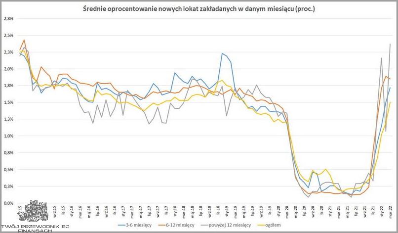 Boś Bank: Oprocentowanie Lokat - Nie Przegap!