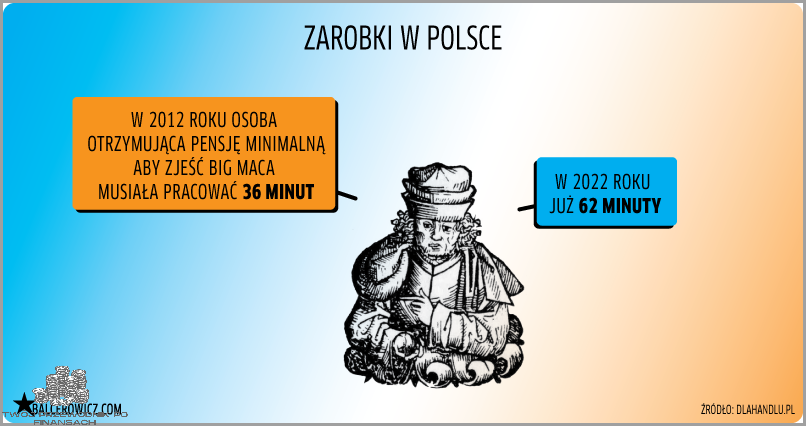 Czy Zarobki Wpływają Na Wysokość Renty?