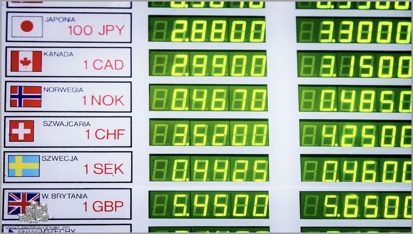 Czy Znasz Kursy Walut Nbp Tabela C?