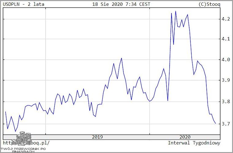 Czy Znasz Kursy Walut Nbp Tabela C?