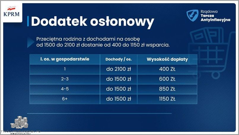 Dodatek Osłonowy Do Gazu - Tu Go Zacznij!&rdquo;