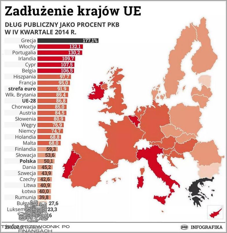Hiszpania: Produkt Krajowy Brutto wzrasta!