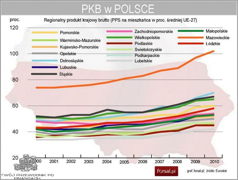Hiszpania: Produkt Krajowy Brutto wzrasta!