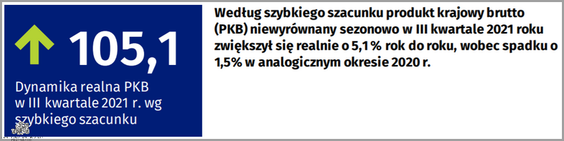 Hiszpania: Produkt Krajowy Brutto wzrasta!