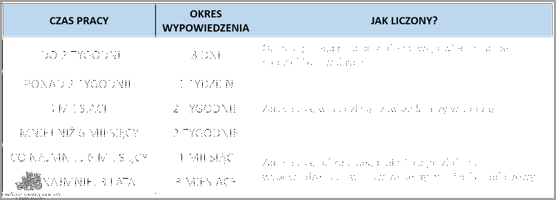 Jak Skrócić Okres Wypowiedzenia? Sprawdź!