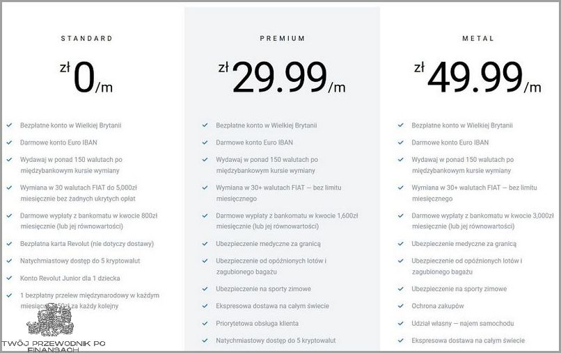 Jak Założyć Konto Revolut? Odpowiedź Ci Dajemy! Jak Założyć Konto Revolut? Odpowiedź Ci Dajemy!
