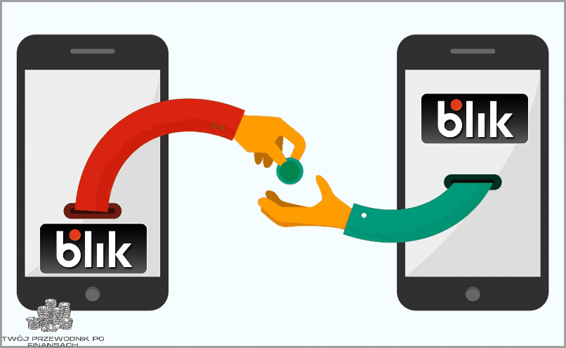 Jak Zrobić Przelew Blik Na Telefon?