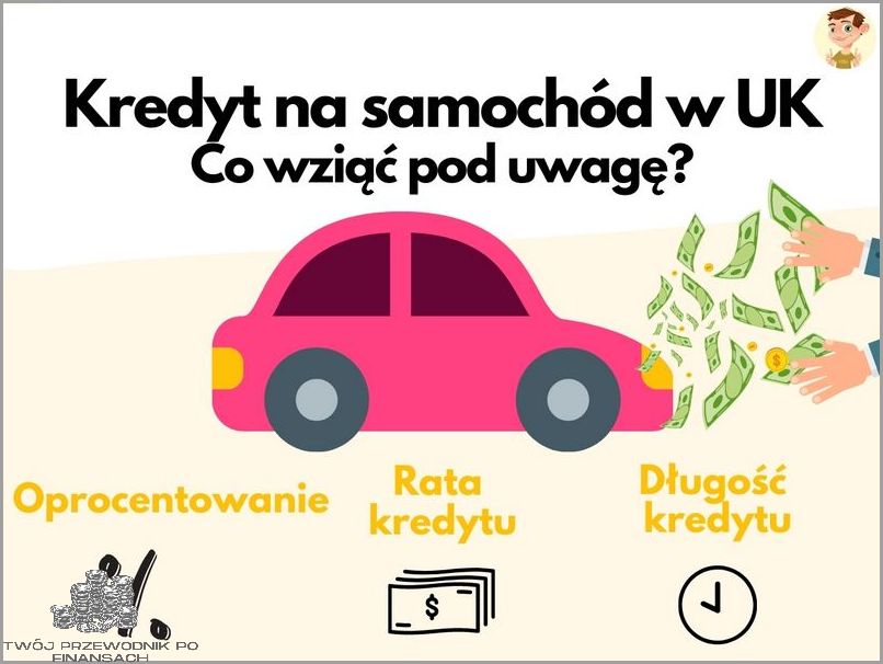 Kredyt Na Samochód Używany? Sprawdź Tu!
