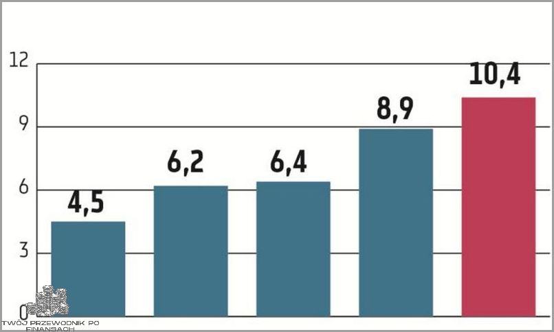 Kupuj Spółki Dywidendowe Usa i zgarnij zyski!