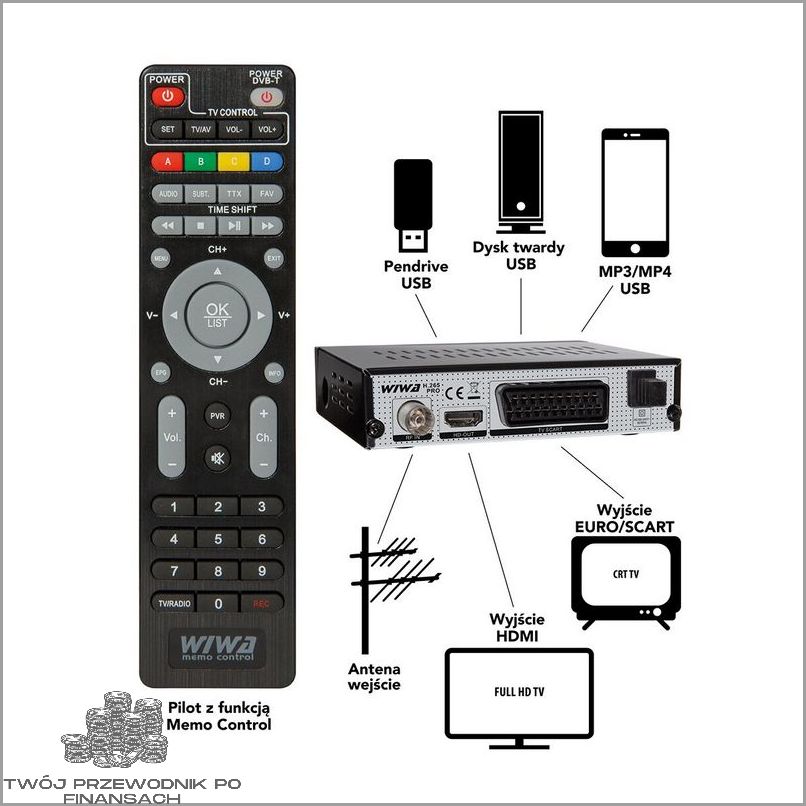 Nowa Wiwa H.265 Pro - najlepszy wybór!