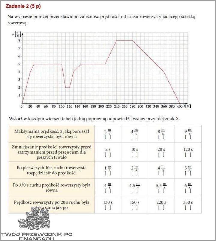 Polka Dot Wykres: Nowy Trend w Grafice!