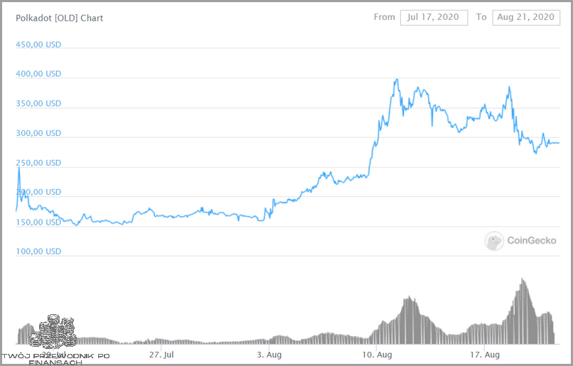 Polka Dot Wykres: Nowy Trend w Grafice!