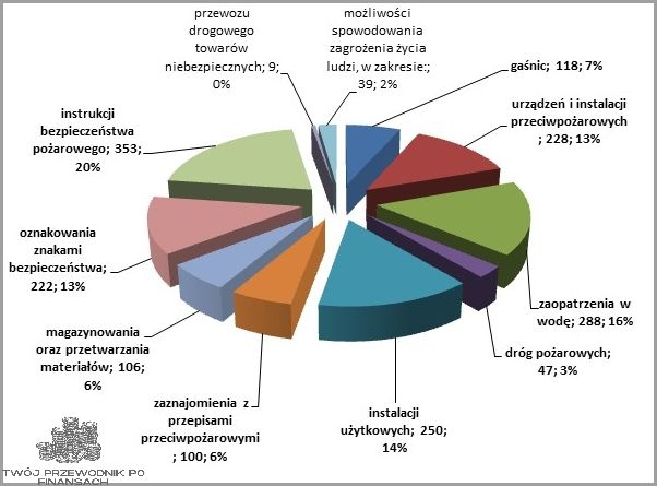 Polka Dot Wykres: Nowy Trend w Grafice!