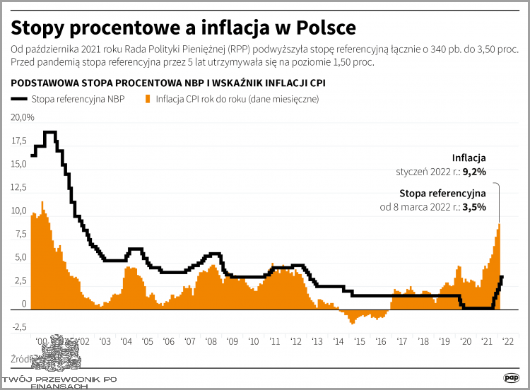 Prognozy WIBOR 3m długoterminowe - co dalej?