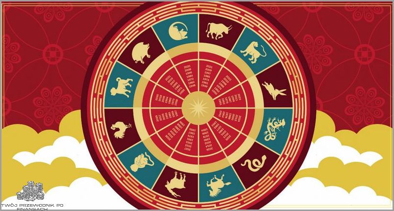Sprawdź Kiedy Trwają Znaki Zodiaku!