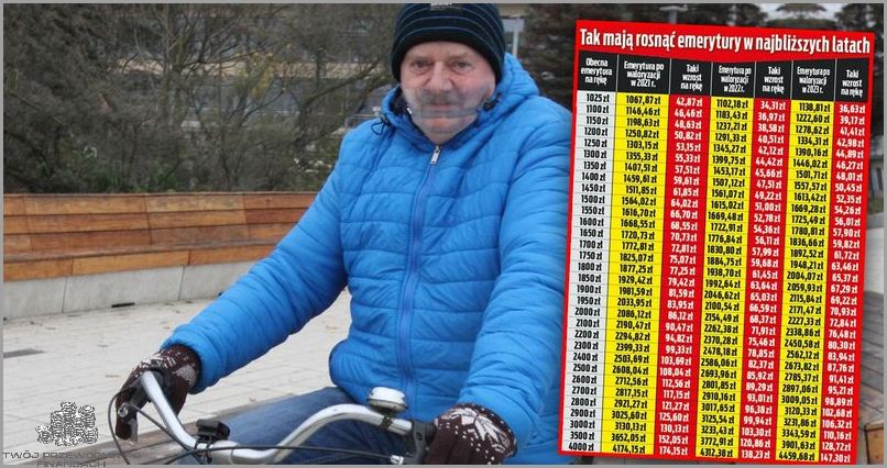 Tabela Waloryzacji Emerytur 2021 Netto - Przegląd Najnowszych Zmian!