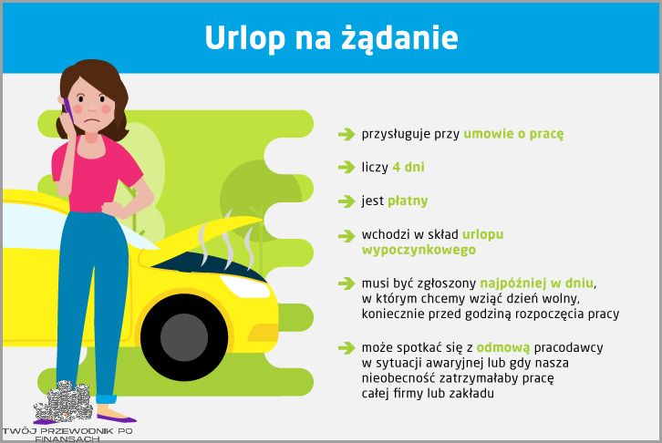 Urlop Na Żądanie: Ile Dni Cię Czekają?
