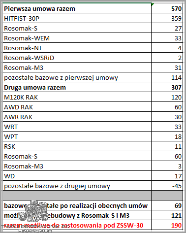 W Nawiązaniu Do Rozmowy - Co Cię Czeka!