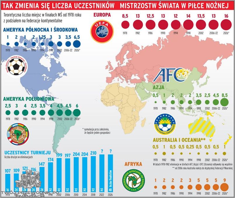2026: Mistrzostwa Świata W Piłce Nożnej!