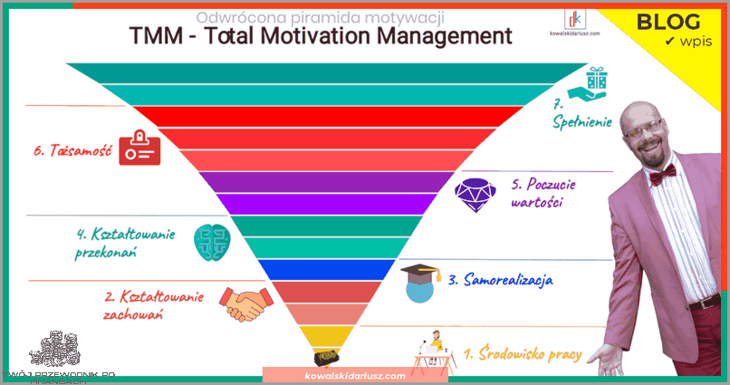 Co Mnie Motywuje Do Pracy? Odkryj Teraz!