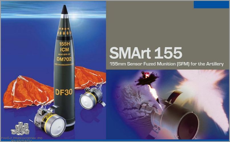 Co To Jest Twitter? Odpowiedź Już Teraz!