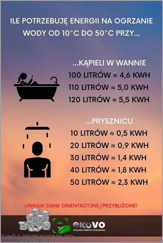 Kalkulator Grzania Wody: Sprawdź, Ile Cię To Kosztuje!