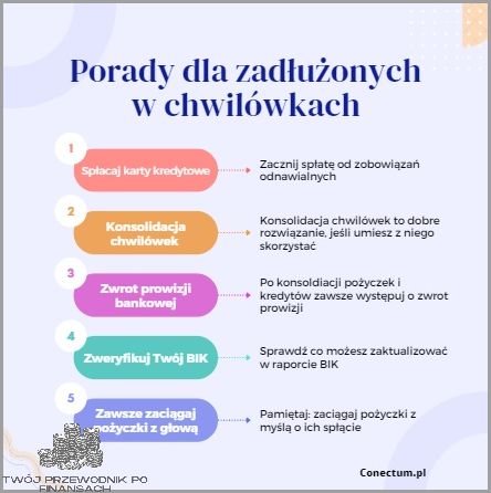 Kup Auto Na Raty Bez Zdolności Kredytowej!