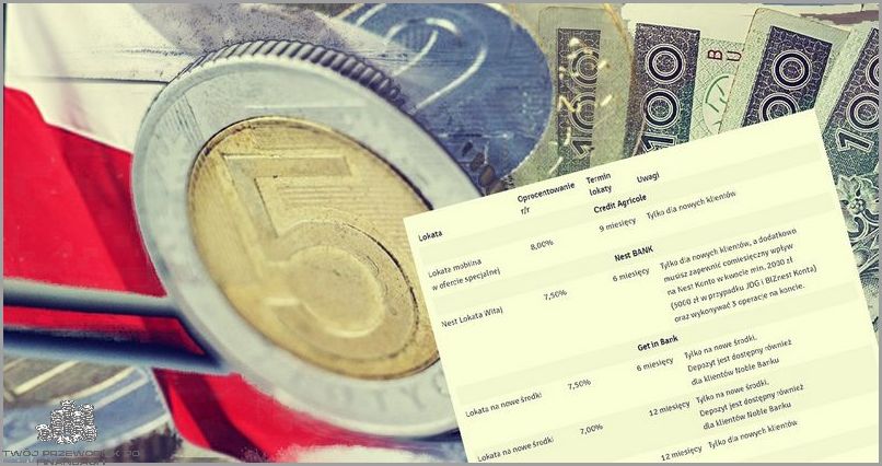 Najlepsze Lokaty w Rankomacie - Sprawdź!