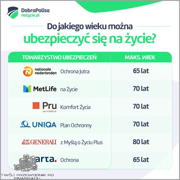 Najtańsze Ubezpieczenie Auta Na Miesiąc!