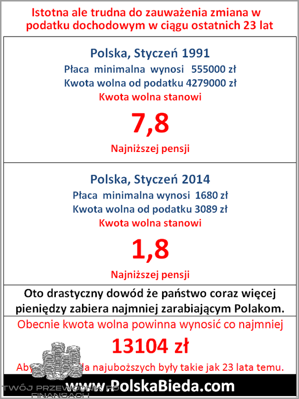 Odlicz Darowiznę - Kwota Wolna Od Podatku!