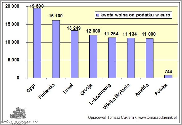 Odlicz Darowiznę - Kwota Wolna Od Podatku!